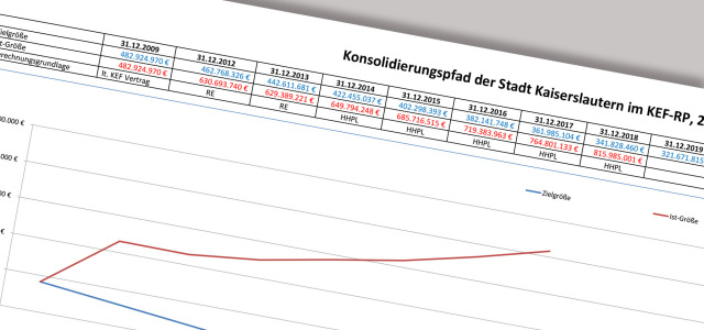 Ausschnitt Konsolidierungsnachweis